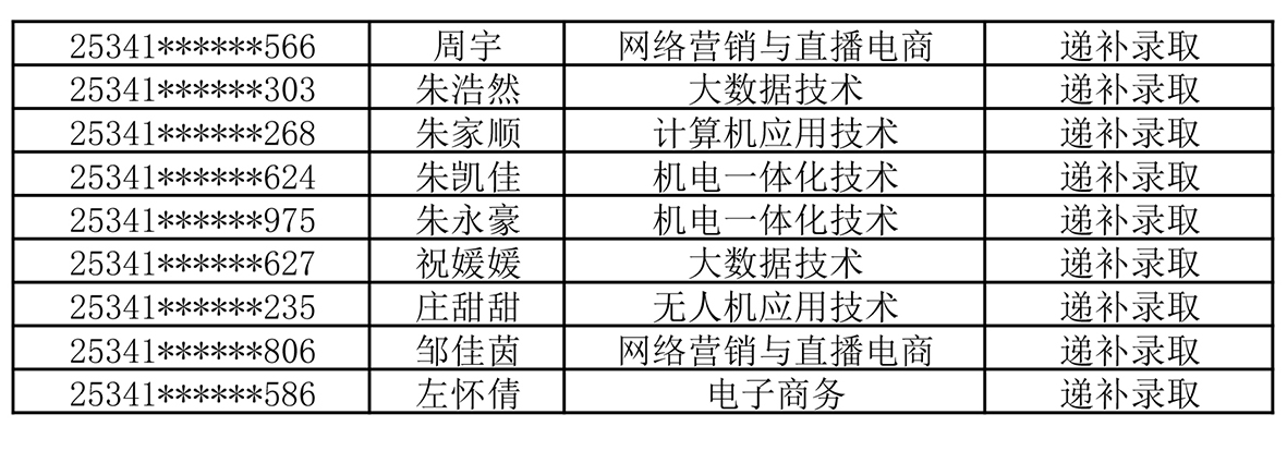 2025新澳原料免费资料